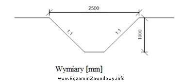 Ile gruntu zostanie odspojone i wydobyte z wykopu liniowego o 