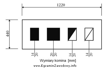 Przy sporządzaniu obmiaru robót związanych z wykonaniem 