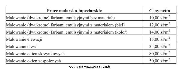 Na podstawie danych w tabeli oblicz koszt dwukrotnego pomalowania sufitu 