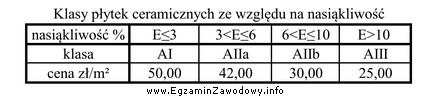 W specyfikacji istotnych warunków zamówienia na ułoż