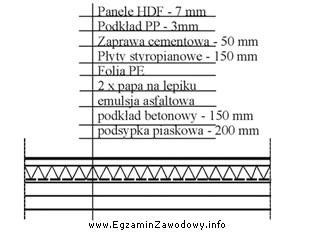 Ile wynosi grubość warstwy zaprawy cementowej posadzki, której 