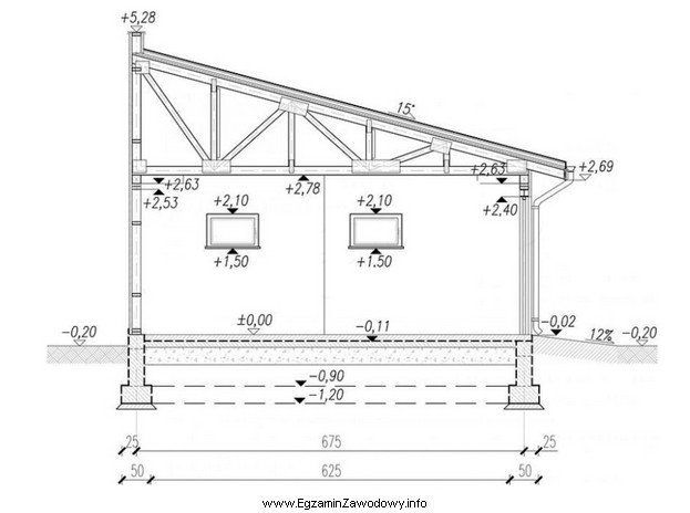 Na rysunku przedstawiono przekrój poprzeczny budynku. Na podstawie tego 