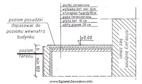 Warstwę izolacji przeciwwilgociowej na przedstawionym przekroju tarasu stanowi