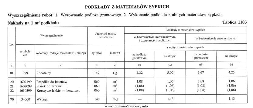 Na podstawie obmiaru stwierdzono, że na podłożu 