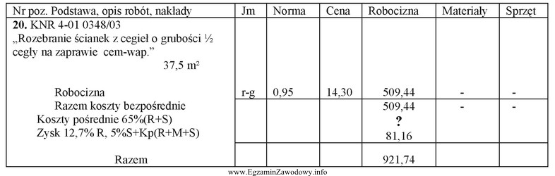 W przedstawionej w tabeli pozycji kosztorysu powykonawczego koszty pośrednie (