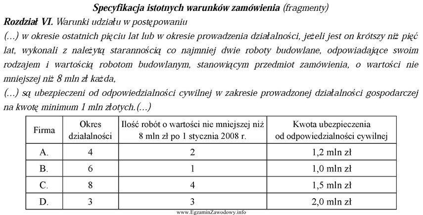 Do przetargu przystąpiły 4 firmy o charakterystyce zamieszczonej w 