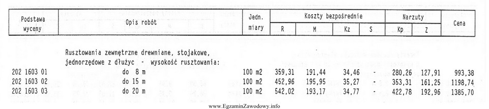 Korzystając z tabeli wylicz cenę wykonania 50 m2 zewnętrznego 