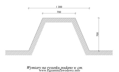 Objętość nasypu liniowego o długości 50 m 