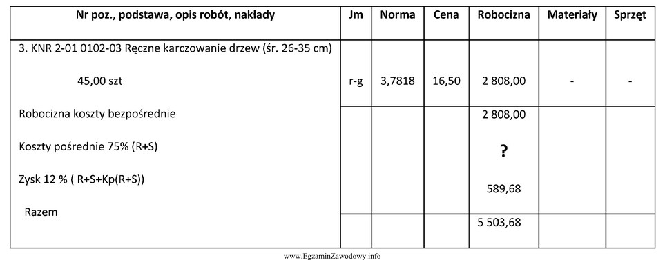 Którą wartość kosztów pośrednich należy 