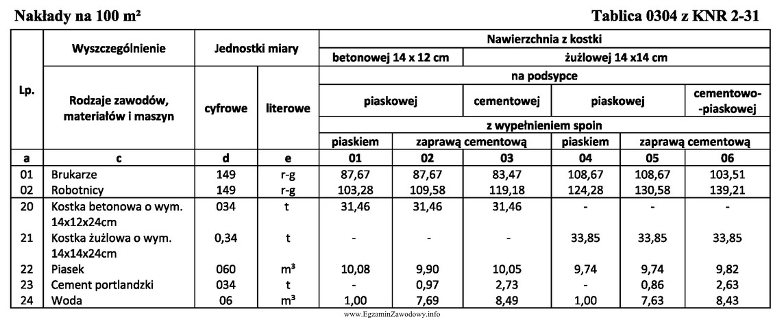 Na placu zajezdni tramwajowej o wymiarach 40,0 x 20,0 m ułoż