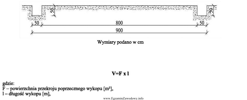 Objętość wykopu liniowego oblicza się jako iloczyn przekroju 