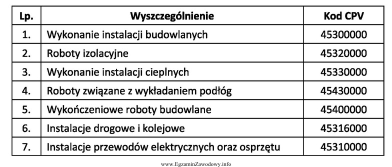 Opis robót budowlanych będących przedmiotem zamówienia 