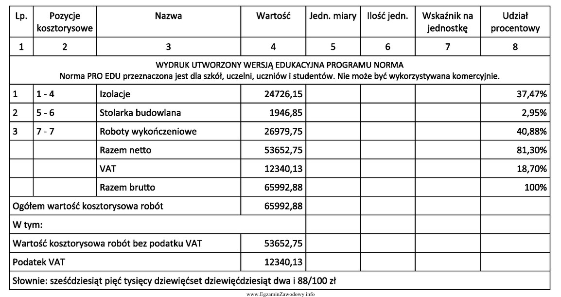 Przedstawiona tabela zamieszczona w kosztorysie szczegółowym zawiera