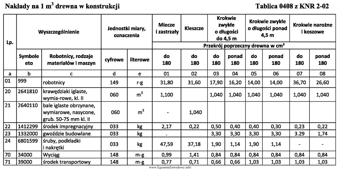 Określ, z której kolumny tablicy należy skorzystać 