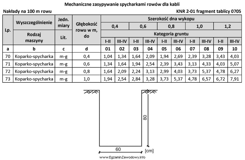 Firma Energia ułożyła jeden odcinek kabla o 