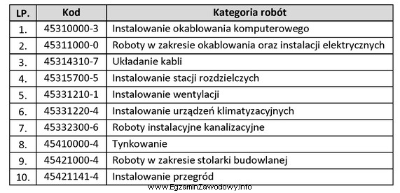 Podczas remontu pracowni geograficznej zostanie wykonana instalacja klimatyzacyjna. Korzystając 