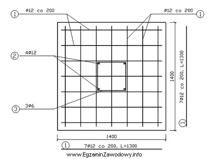 Zbrojenie główne stopy fundamentowej przedstawionej na rysunku jest 