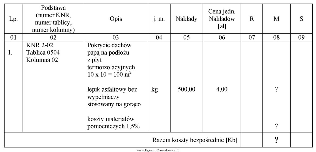 Z danych zawartych w przedstawionej tabeli wynika, że jeż