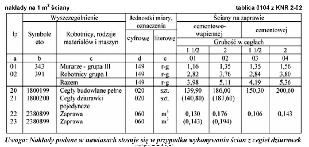 Korzystając z danych zawartych w przedstawionej tablicy podaj iloś