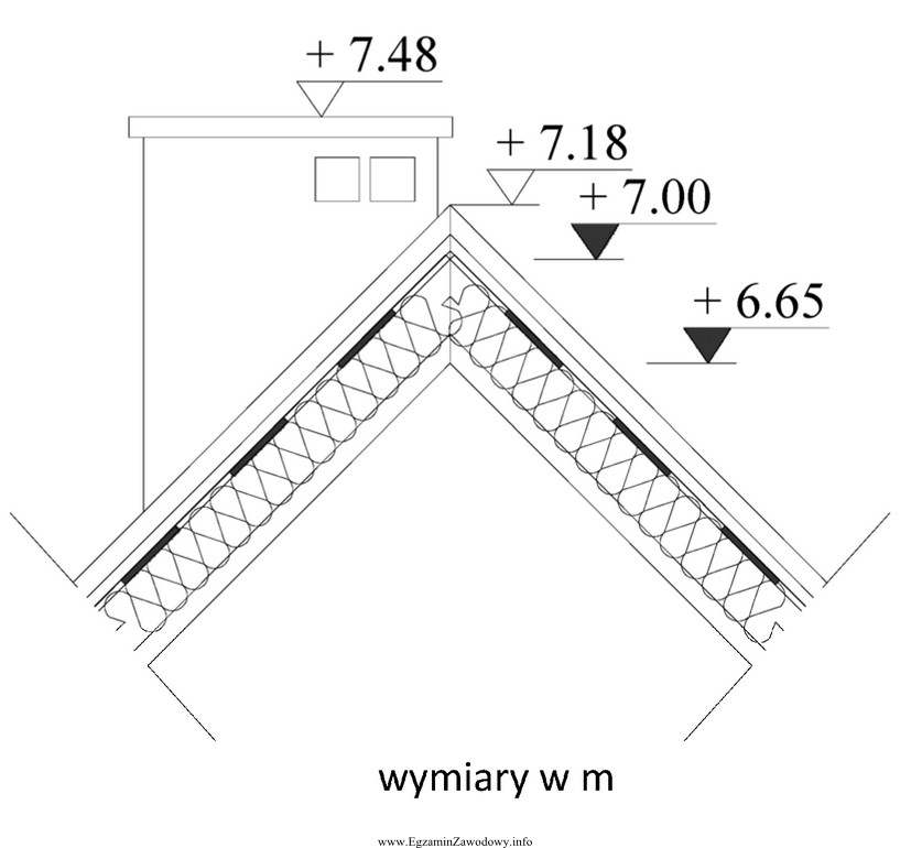 Wysokość całkowita budynku przedstawionego na fragmencie przekroju wynosi