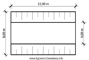 Ile m<sup>3</sup> gruntu należy odspoić, aby uzyskać 