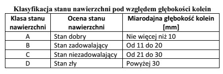 Na czterech odcinkach drogi (I, II, III i IV) wykonano 