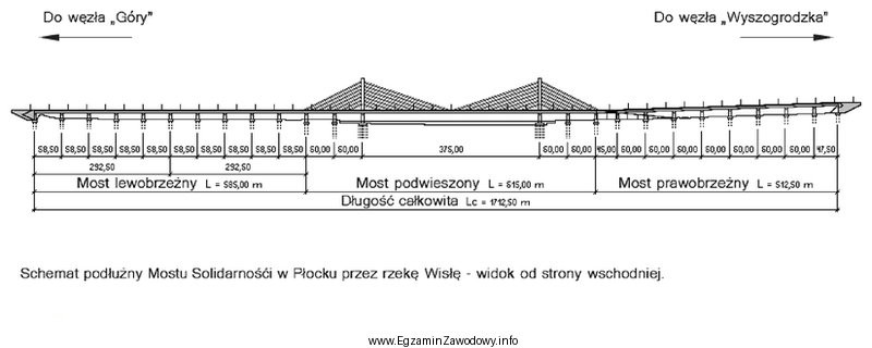 Rysunek przedstawia przekrój mostu podwieszonego, w którym odległ