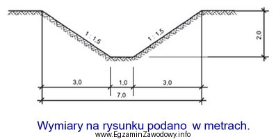 Ile m<sup>3</sup> gruntu należy odspoić, aby wykonać 