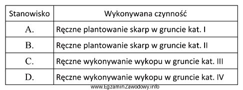 Na którym stanowisku pracy ilość energii wydatkowanej przez 