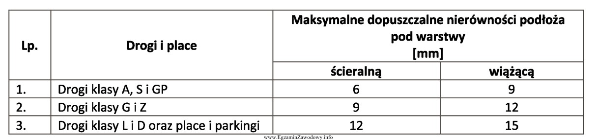 Na czterech odcinkach ułożonej warstwy wiążą