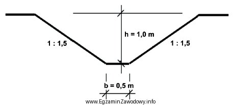 Jaką objętość gruntu (w m<sup>3</sup>) należ