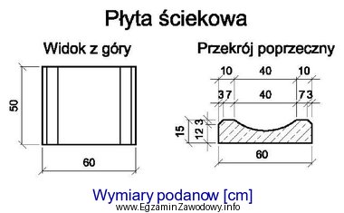 Ile sztuk płyt ściekowych przedstawionych na rysunku należ