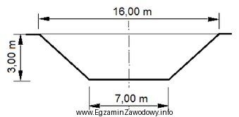 Jaka objętość gruntu zostanie odspojona z wykopu dł