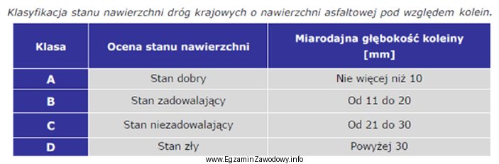 Na czterech odcinkach (1, 2, 3 i 4) drogi krajowej o nawierzchni asfaltowej wykonano 