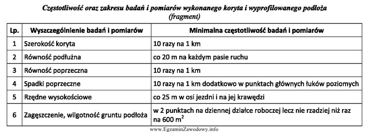 Korzystając z danych zamieszczonych w tabeli określ czę