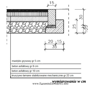 Na podstawie przedstawionego na rysunku szczegółu konstrukcyjnego nawierzchni 