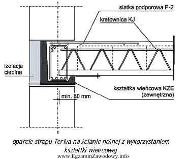 Jaka jest maksymalna rozpiętość w świetle ś