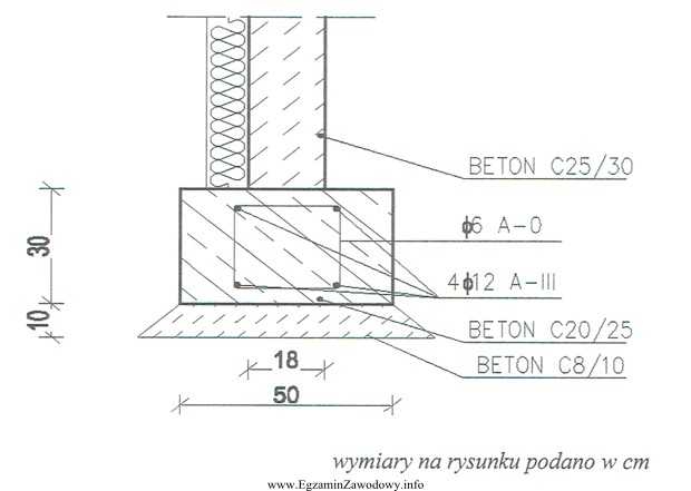 Ława fundamentowa, której przekrój przedstawiono na rysunku, 