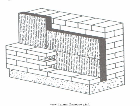 Ściana zewnętrzna przedstawiona na rysunku została wykonana 