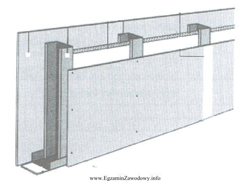 Przedstawiona na rysunku ściana działowa została wykonana 