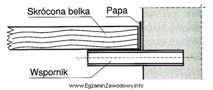 Na rysunku przedstawiono sposób wykonania podczas robót remontowych 