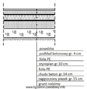 Grubość warstwy termoizolacji w przedstawionym na rysunku przekroju ocieplonej 