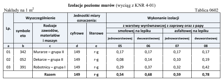 Podczas remontu budynku, na powierzchni 150 m<sup>2</sup> muru należ