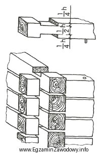 Na rysunku przedstawiono połączenie bali ścian wień