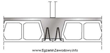 Który ze sposobów wzmocnienia stropów gęstoż