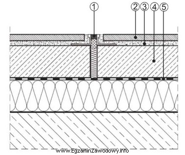 Na przekroju konstrukcji podłogi cyfrą 1 oznaczono