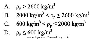 Gęstość pozorna ƿ<sub>p</sub> betonu zwykł