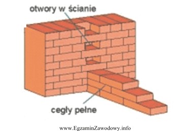 Na rysunku przedstawiono połączenie ściany działowej 