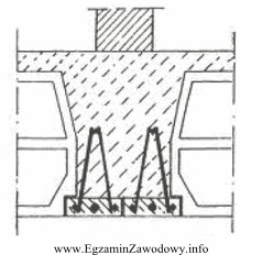 Żebro pod ścianę działową, przedstawione na fragmencie 