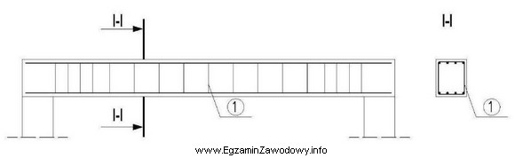Na rysunku przedstawiono zbrojenie belki żelbetowej. Cyfrą 1 oznaczono